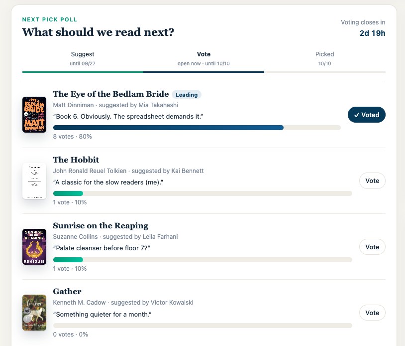 A next-pick poll: four suggested books with notes, vote bars and a 2-day countdown